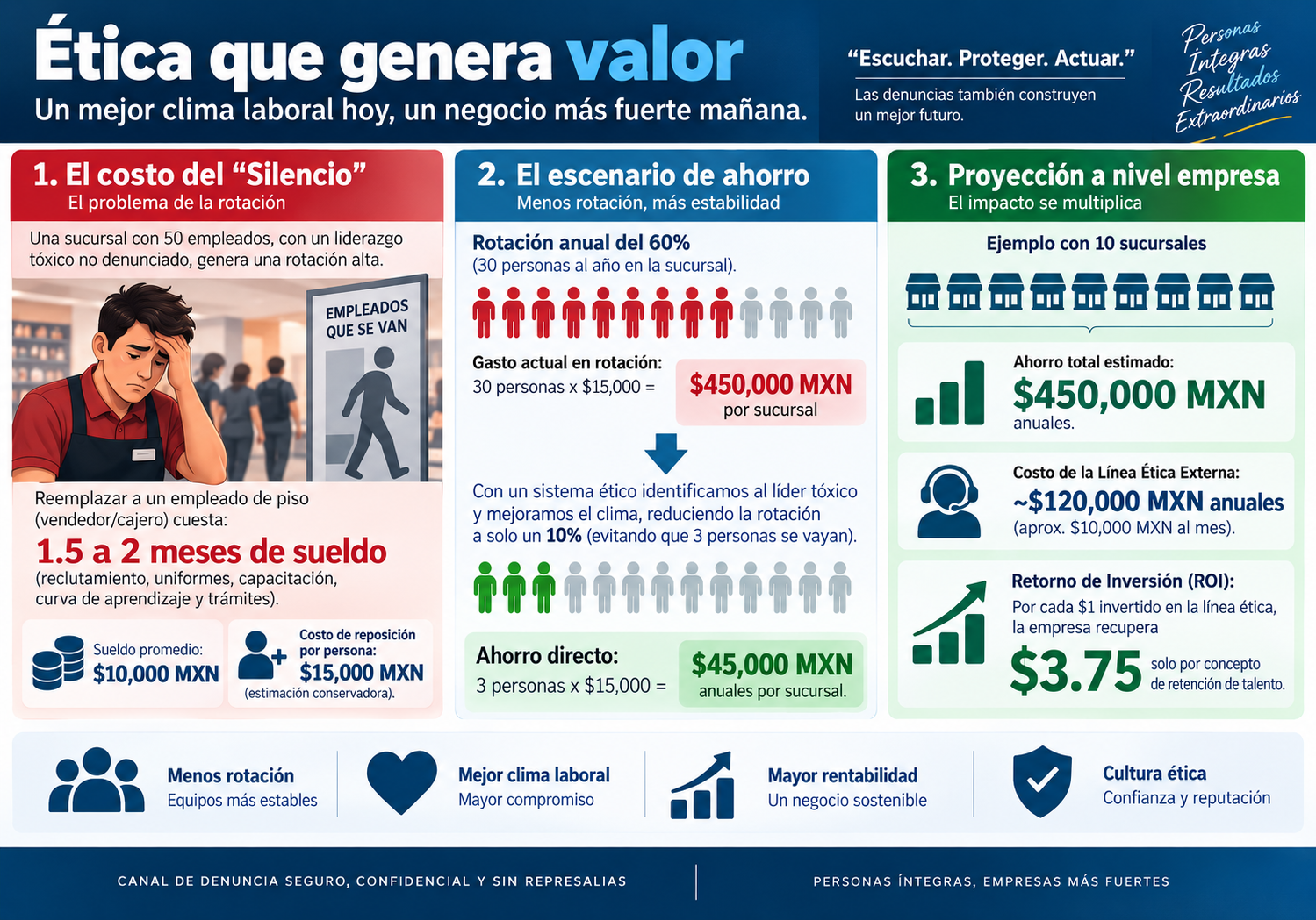 ARTICULO ALAPPE - SISTEMAS DE DENUNCIA ETICOS 2026 REV AGO 26